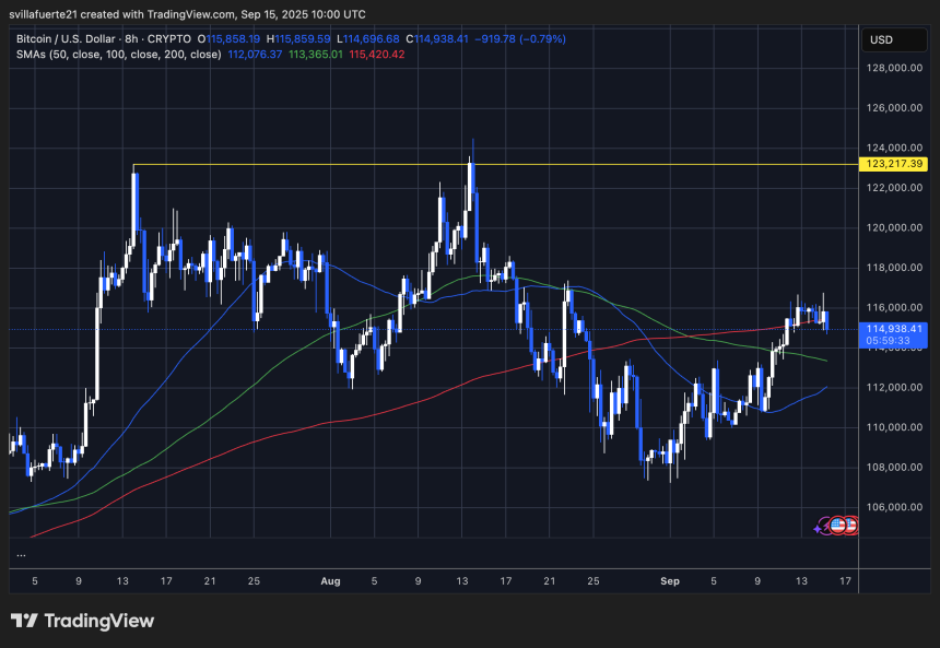 BTC se consolida alrededor de un nivel clave | Fuente: gráfico BTCUSDT en TradingView