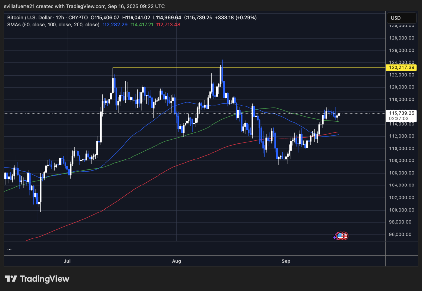 BTC manteniendo la demanda clave | Fuente: gráfico BTCUSDT en TradingView