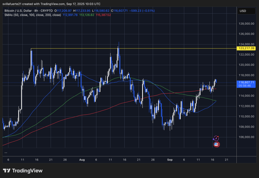  BTCUSDT chart on TradingView