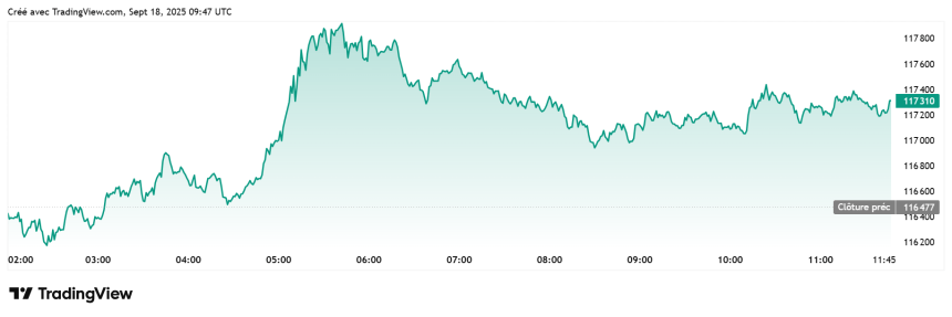 Bitcoin-USDT