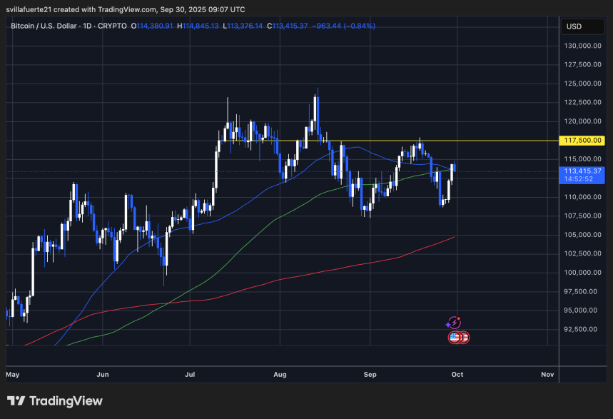 BTC enfrentando resistencia | Fuente: gráfico BTCUSDT en TradingView