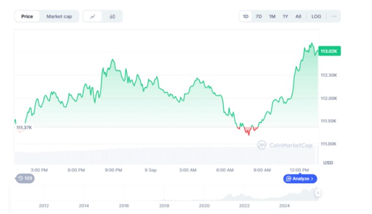 Bitcoin to $200K? Fundstrat’s Tom Lee’s Bold Bitcoin Forecast Fuels Bitcoin Hyper Presale Surge