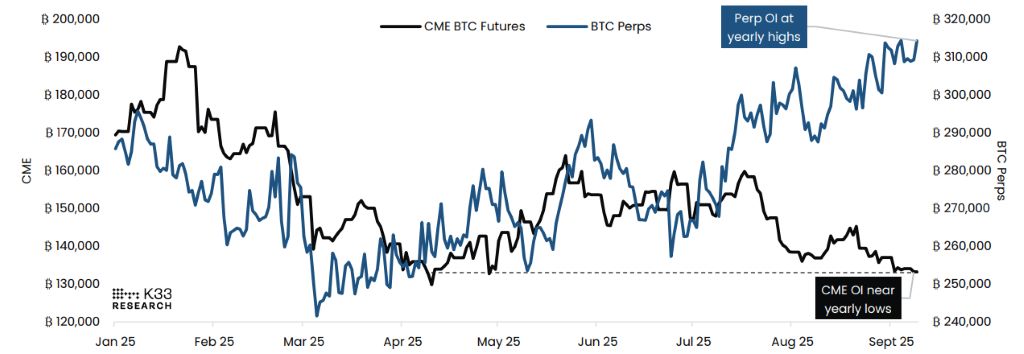 BTCは間もなくボラティリティを予想