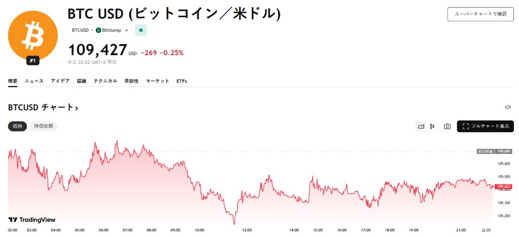 BTCトレンドは市場の自信の高まりを示す