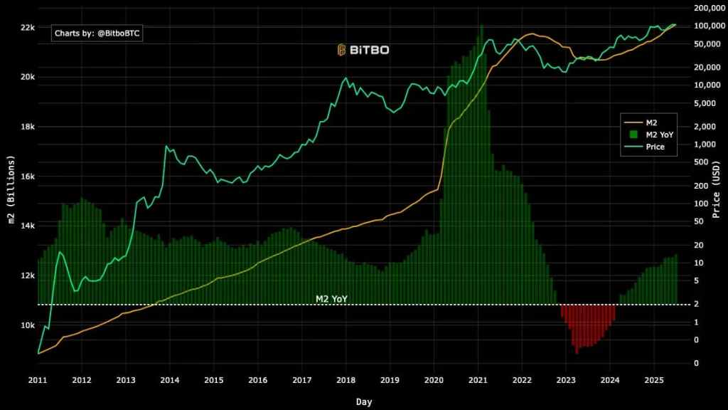 BiTBO Charts