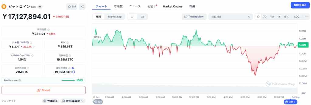 Bitcoin 価格