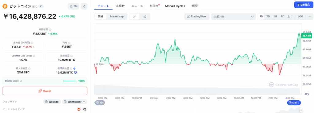 Bitcoin 価格