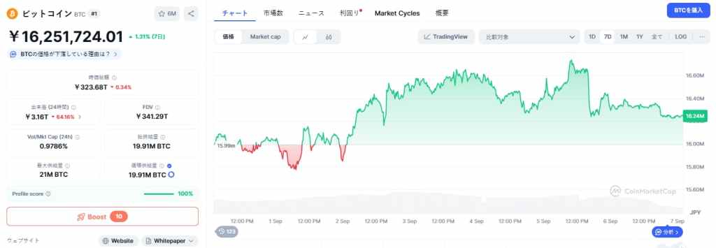 Bitcoin 価格
