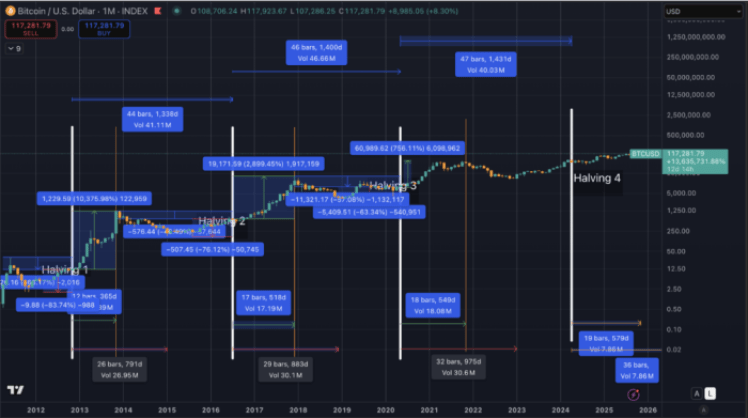 Bitcoin’s 25% Shot at $125K This Month Sends Traders Flocking to Bitcoin Hyper Presale