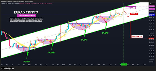 Precio de Bitcoin