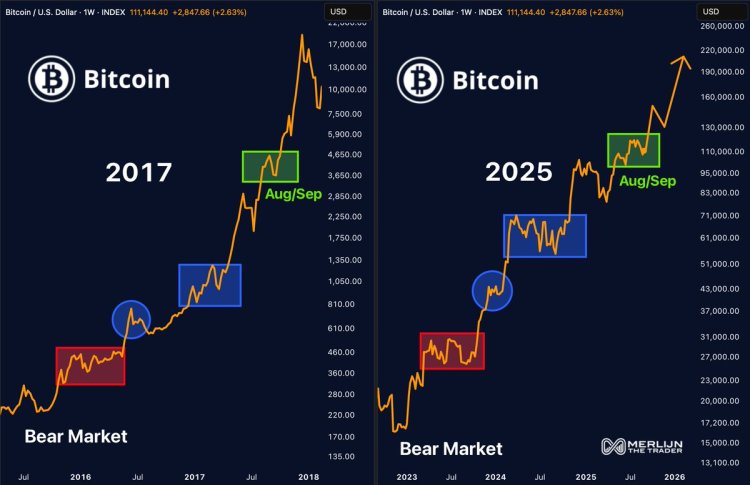Precio de Bitcoin