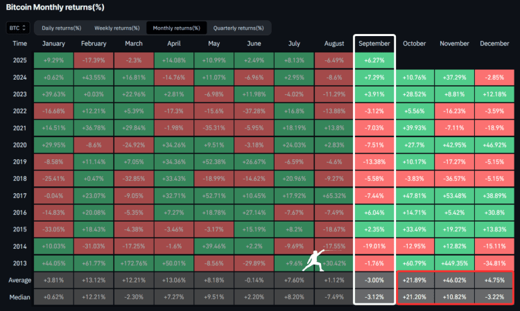 What To Expect From The Bitcoin Price Is September Closes In The Green