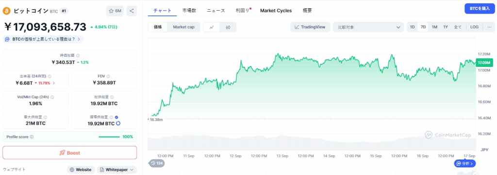 Bitcoin