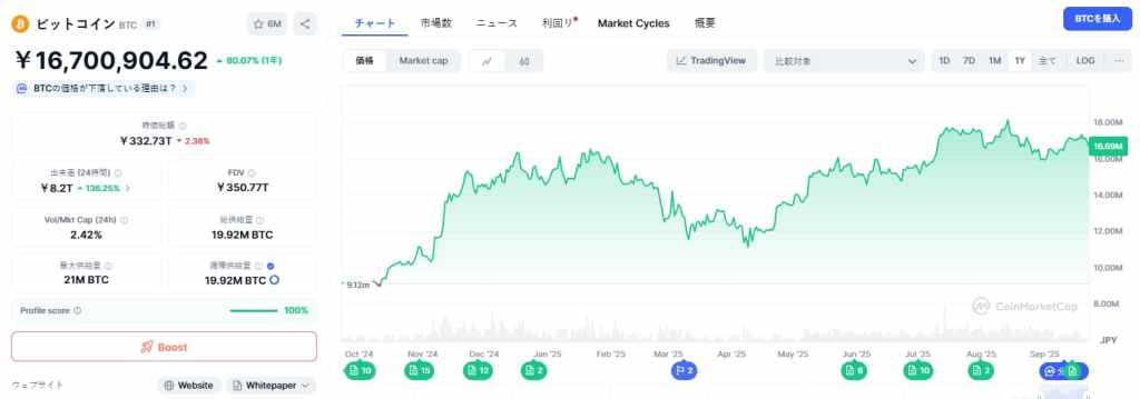 Bitcoin