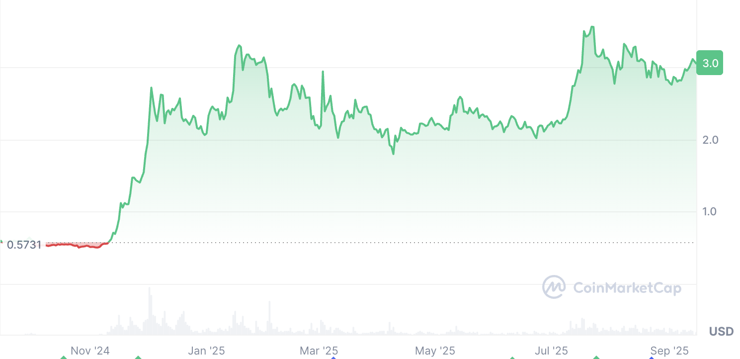 cours-xrp