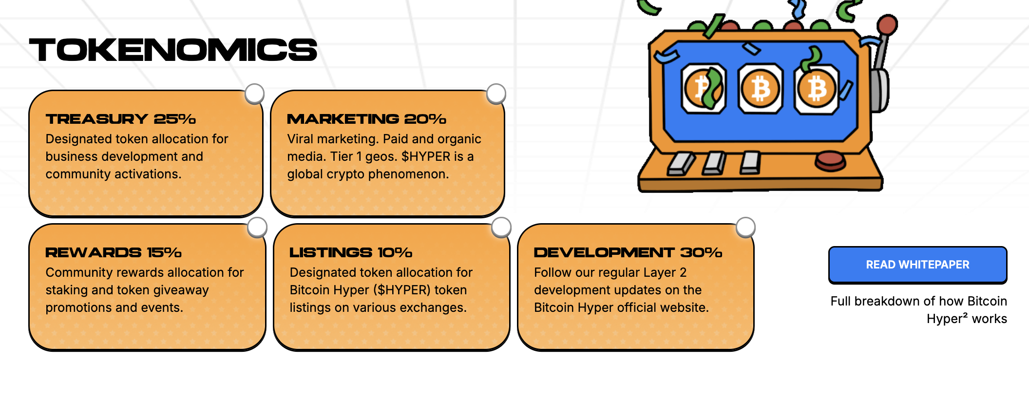 tokenomics-bitcoin-hyper