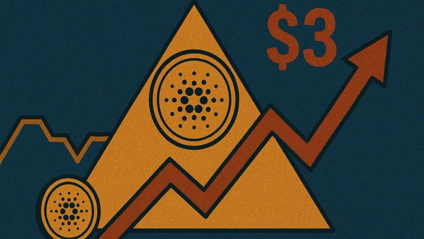 Cardano target $3 ATH met 400% rally door golden triangle analyse
