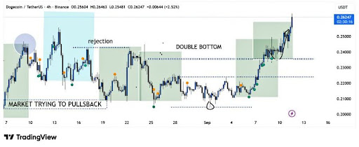 Dogecoin