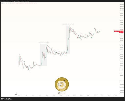 Dogecoin