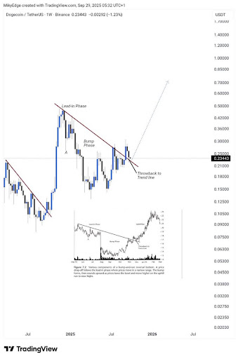 Dogecoin