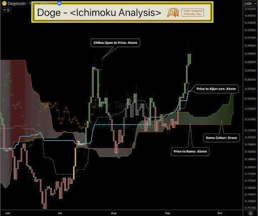 Dogecoin