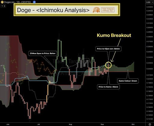 Dogecoin