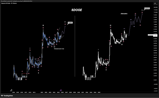 Dogecoin