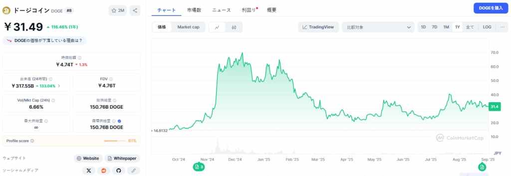 Dogecoin