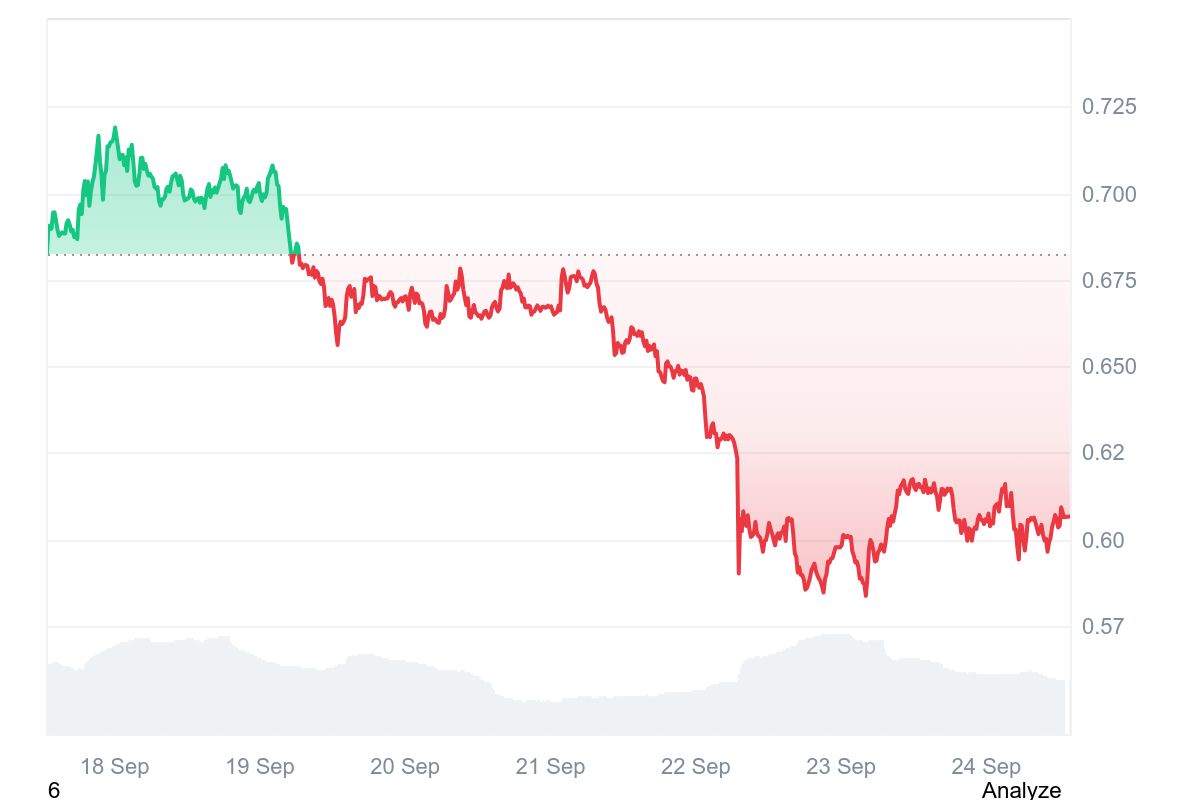 ENA Crypto