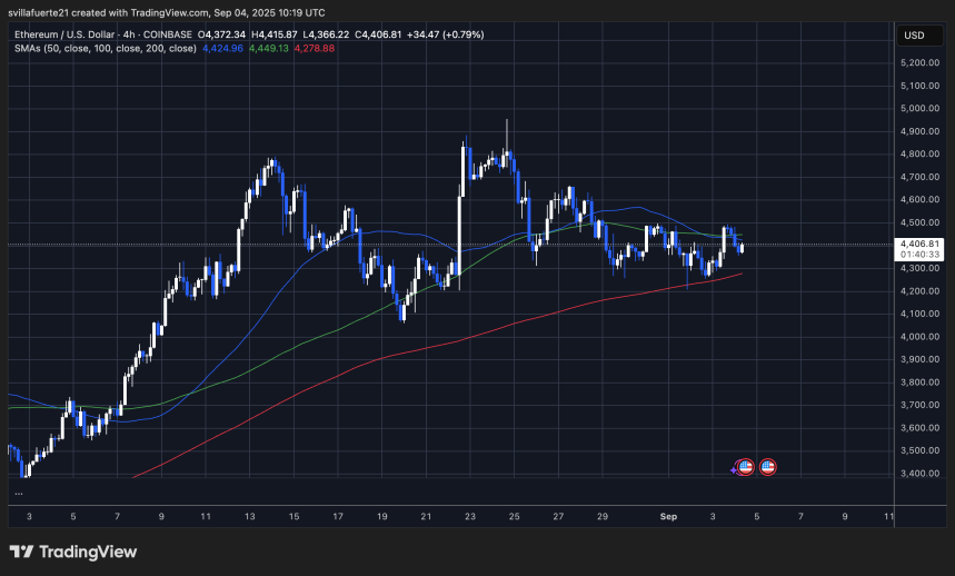 ETH se consolida alrededor de las medias móviles | Fuente: Gráfico ETHUSDT en TradingView