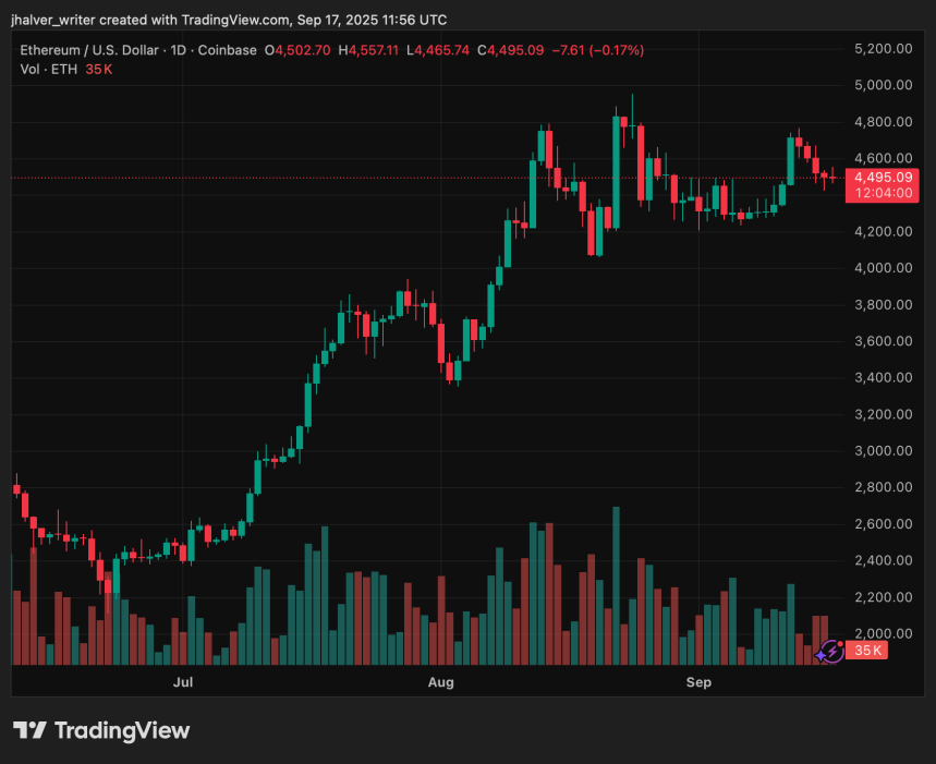 Ethereum ETH ETHUSD