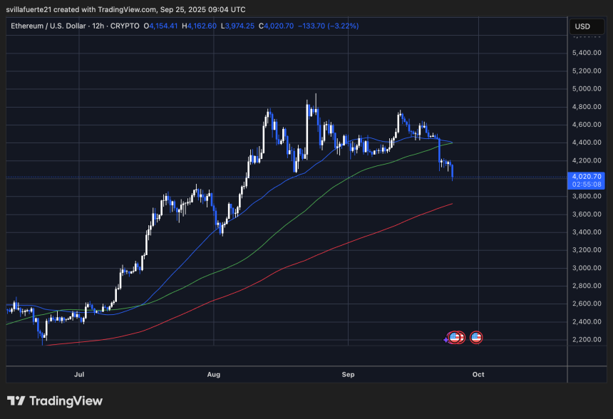ETH testing critical demand levels | Source: ETHUSDT chart on TradingView