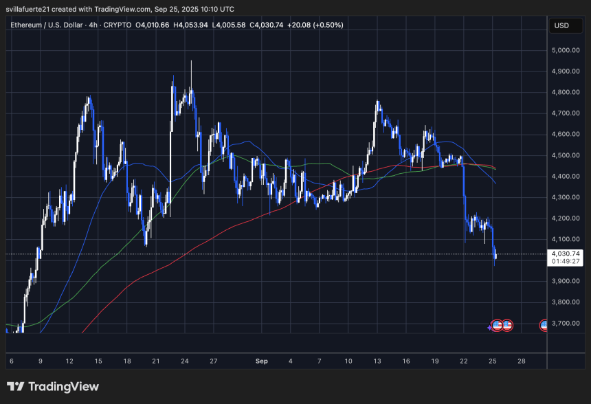  ETHUSDT chart on TradingView