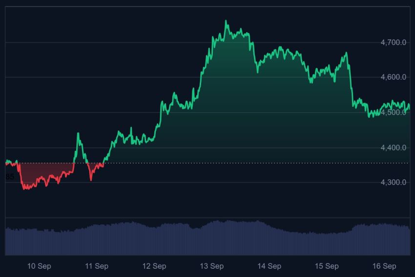 ethereum koers, ethereum verwachting, eth koers, crypto crash, ethereum nieuws