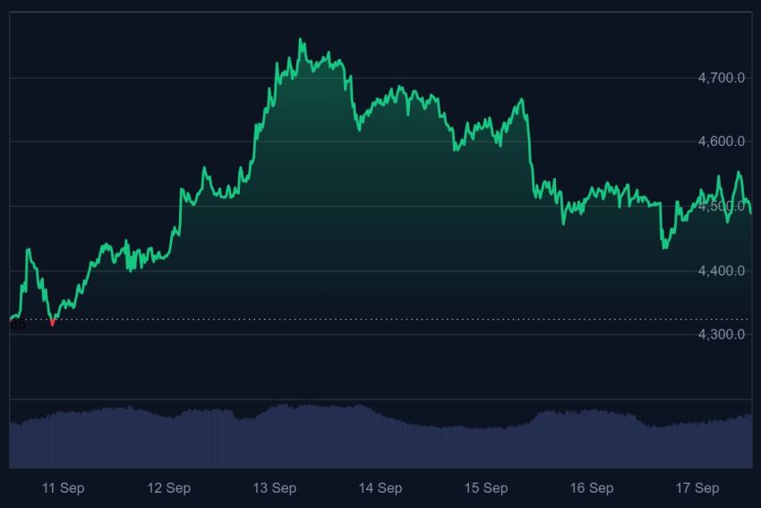 ethereum koers, ethereum verwachting, eth koers, ethereum verwachting, altcoin