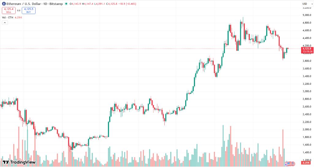 ETHニュースは、投資家がBitcoin Hyperに多様化していることを浮き彫りに
