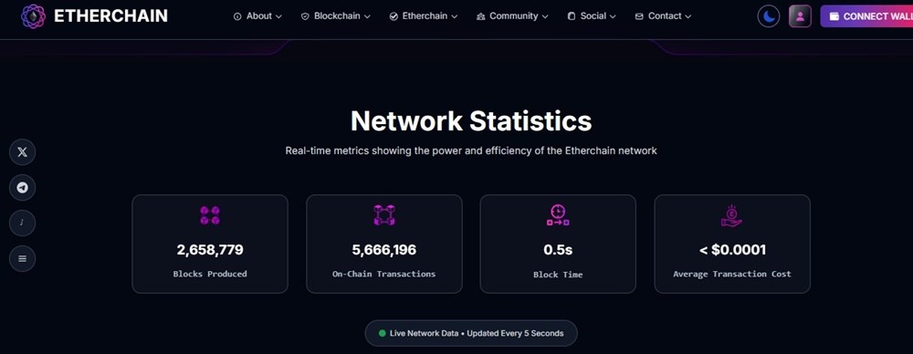 Etherchain AI ($ETHAI) Price Prediction 2029