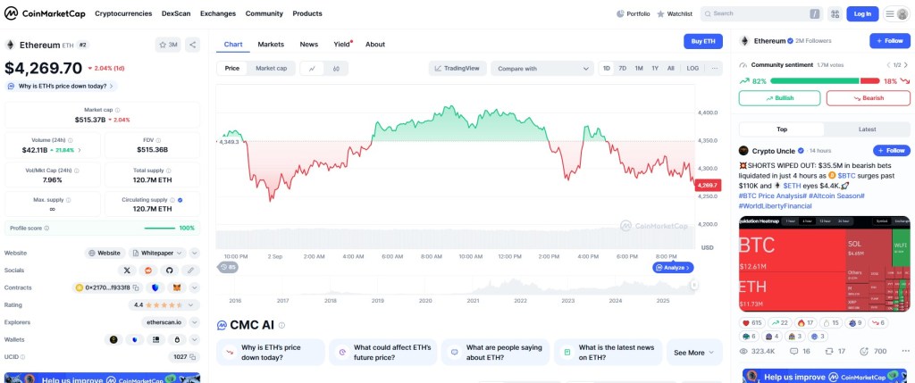 Zašto se Ethereum uklapa u tezu o rastu od 3.536%