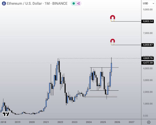 Ethereum