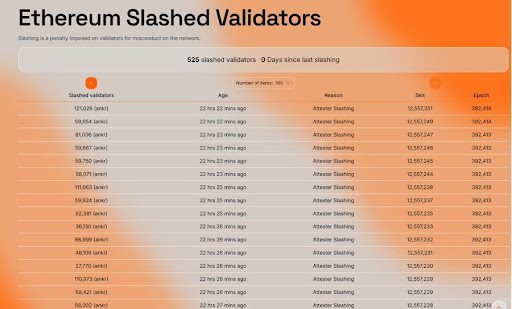 Ethereum Validator Slashing Puts Cardano’s Resilience In Focus – Here’s Why