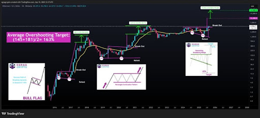 Ethereum
