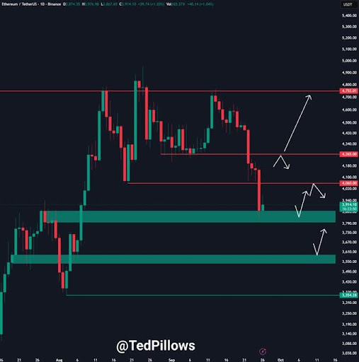 Ethereum