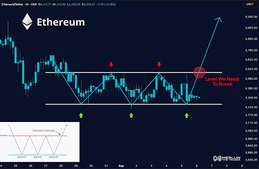 Ethereum price