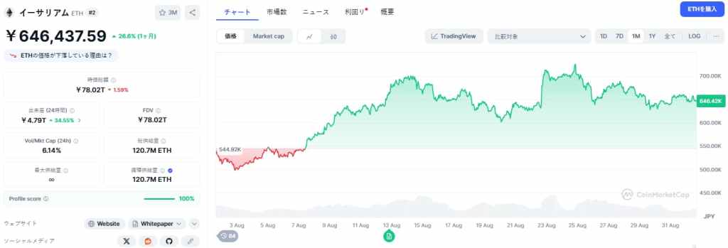 Ethereum