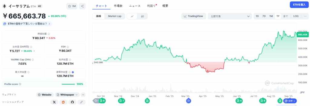 Ethereum