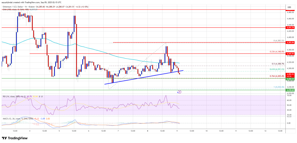 Ethereum Price