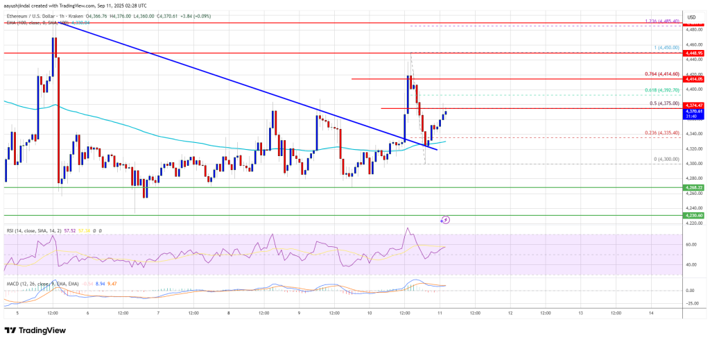 ⚠️CRIPTOVALUTE: Afflussi record negli ETF spot di Ethereum: 172 milioni di dollari in un giorno