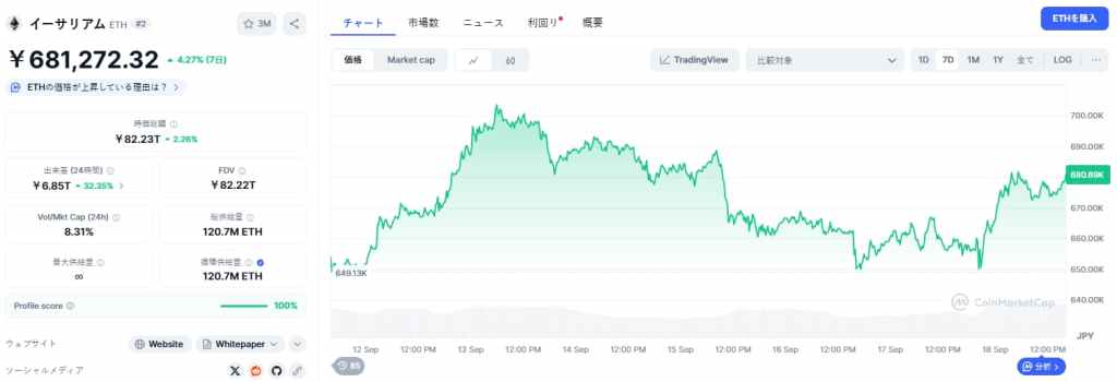 Ethereum