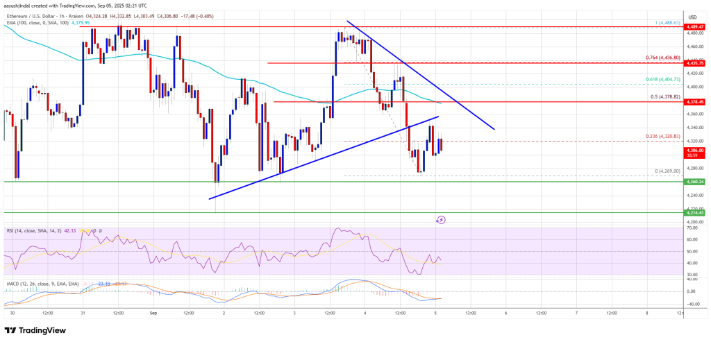 Ethereum Price 