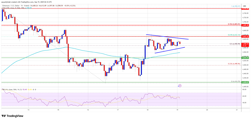 Ethereum Price Squeezes Tight – Watch Out for Sudden Breakout Anytime